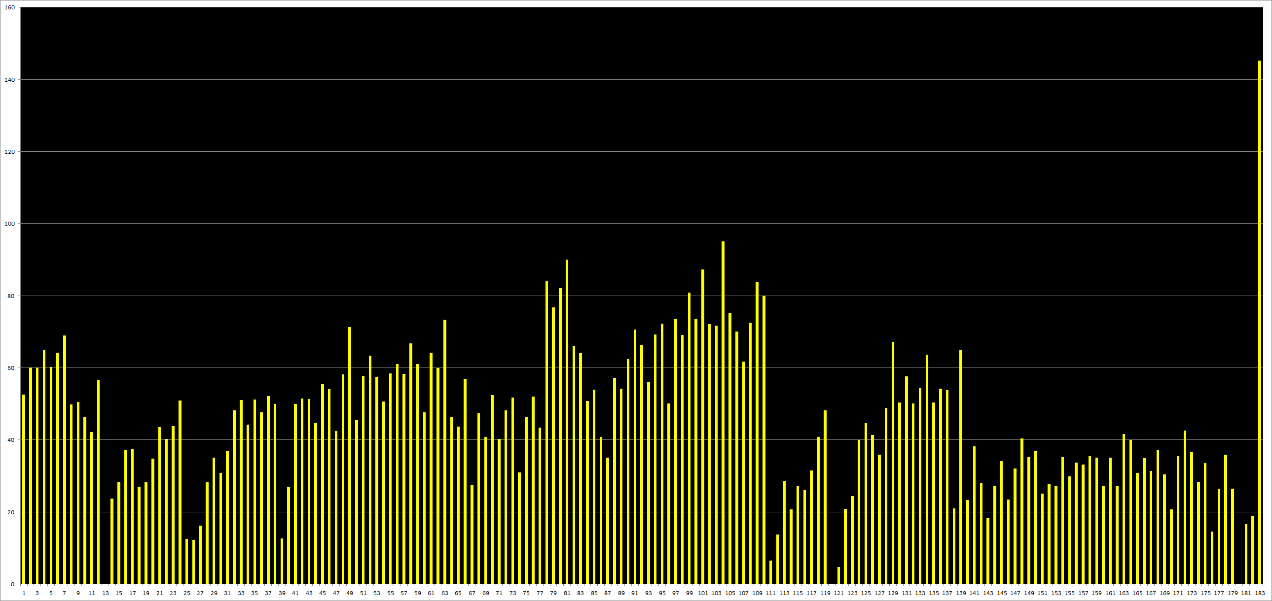 2009thru2012partial